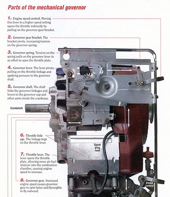 Small Engine Governor by Briggs and Stratton